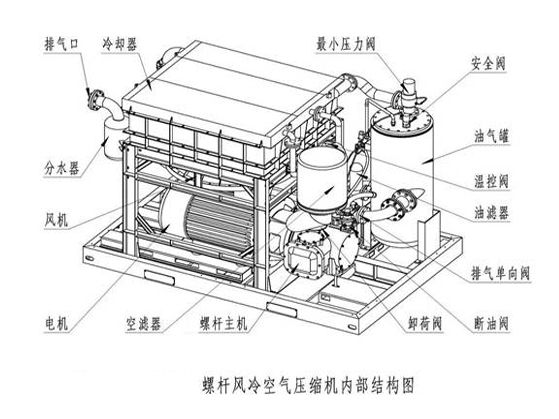 設(shè)計(jì)集成安裝系統(tǒng)