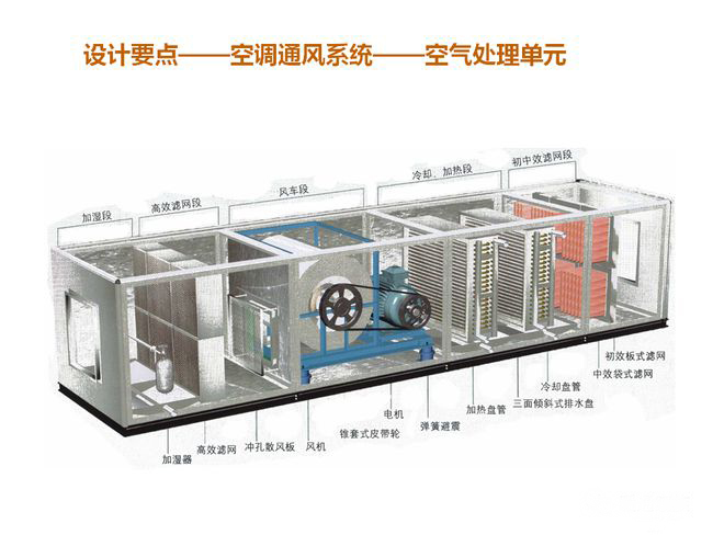 精密空調(diào)-整機保養(yǎng)