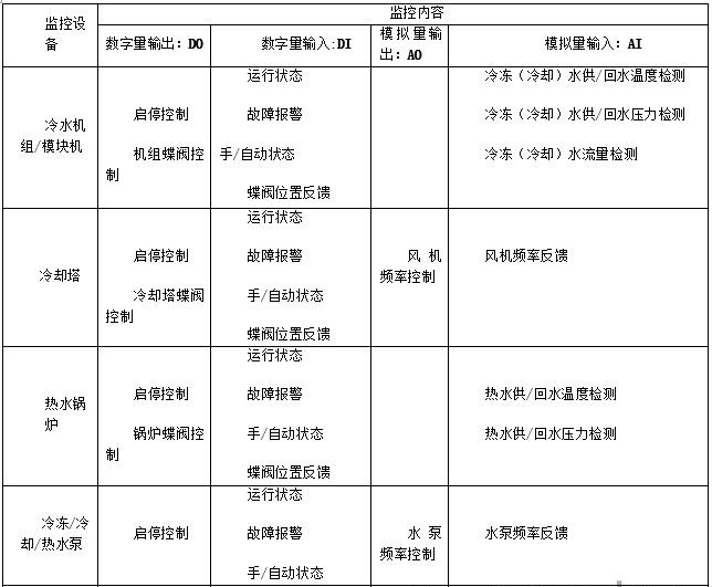 西門子plc的優(yōu)勢,中央空調(diào)控制系統(tǒng),西門子plc,plc控制系統(tǒng)
