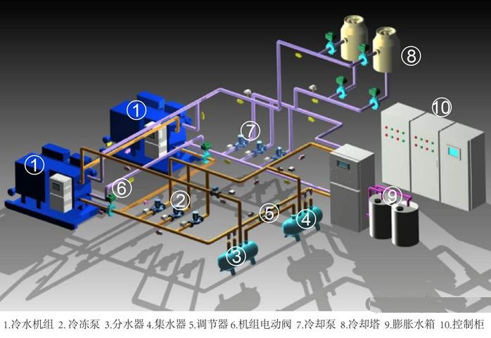 西門子plc的優(yōu)勢,中央空調(diào)控制系統(tǒng),西門子plc,plc控制系統(tǒng)