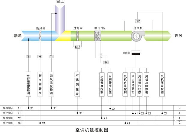 西門子plc的優(yōu)勢,中央空調(diào)控制系統(tǒng),西門子plc,plc控制系統(tǒng)